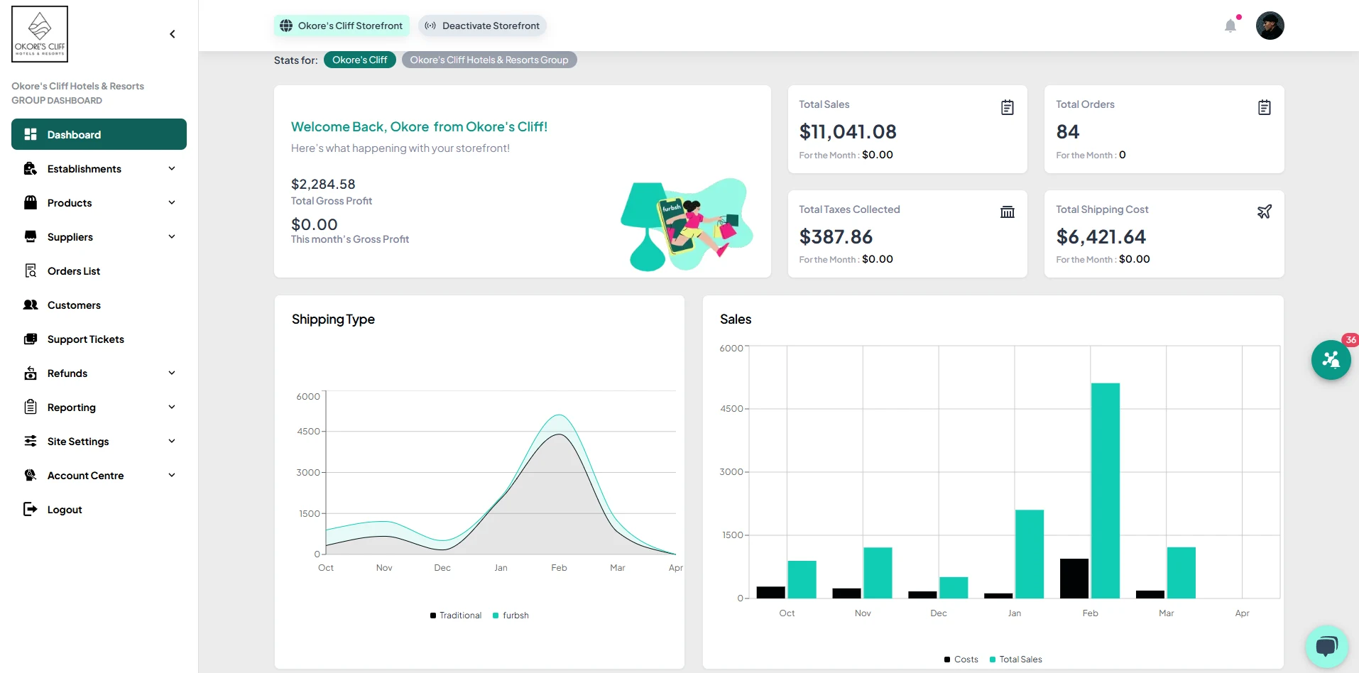 furbsh dashboard stats